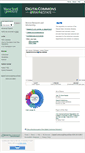 Mobile Screenshot of digitalcommons.wayne.edu